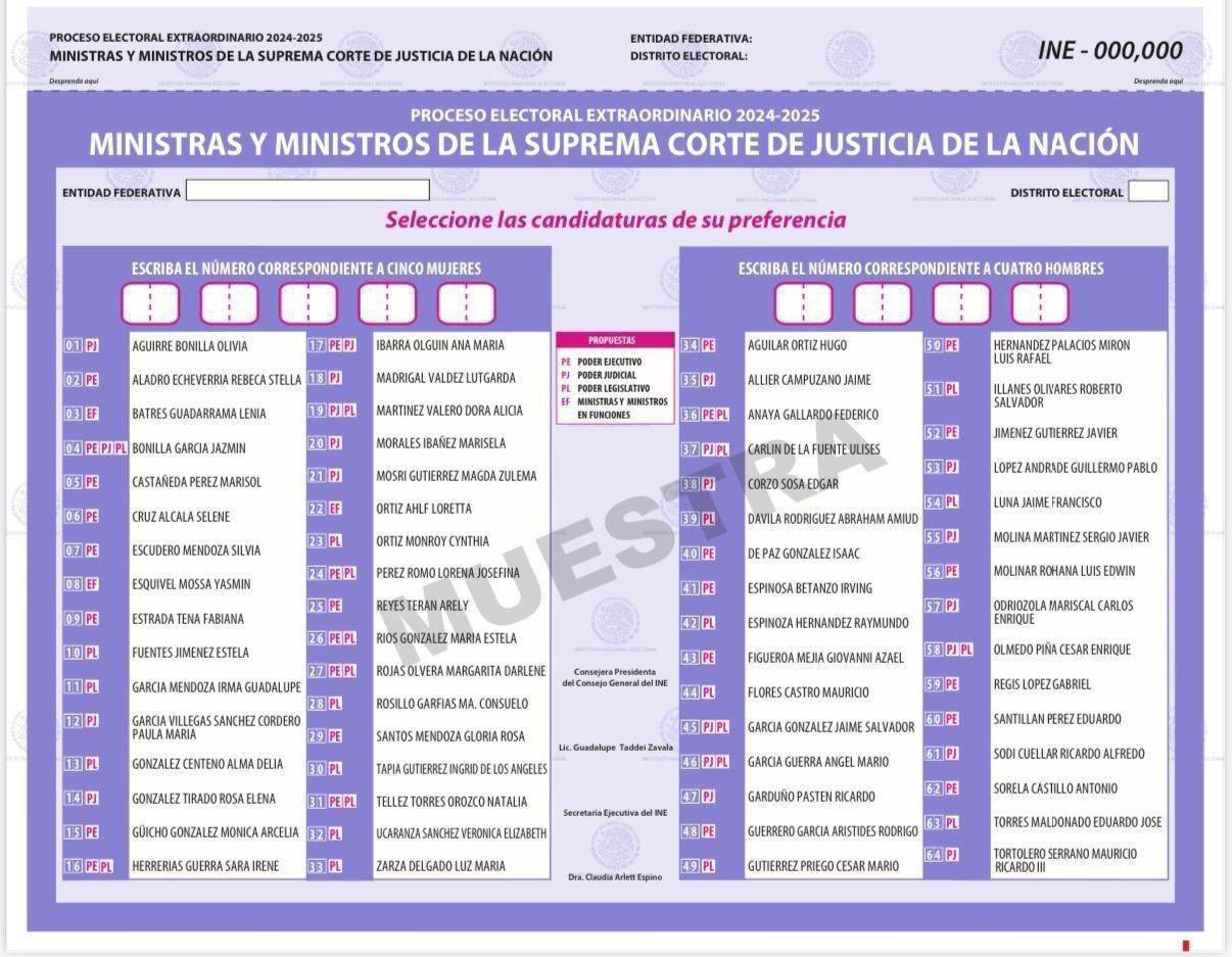 PAN ALERTA SOBRE EL RIESGO DE MANIPULACIÓN EN ELECCIÓN JUDICIAL DE 2025