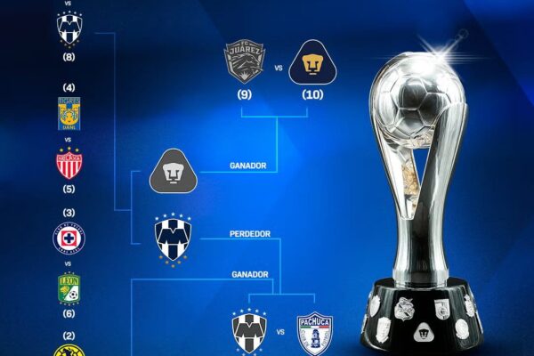 ASÍ SE JUGARÁN LOS CUARTOS DE FINAL EN LIGA MX