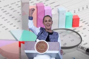 ECONOMÍA MEXICANA AVANZA CON FUERZA; SHEINBAUM REVIRA AL FMI