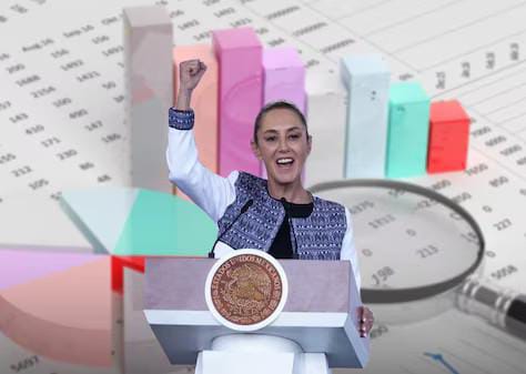 ECONOMÍA MEXICANA AVANZA CON FUERZA; SHEINBAUM REVIRA AL FMI