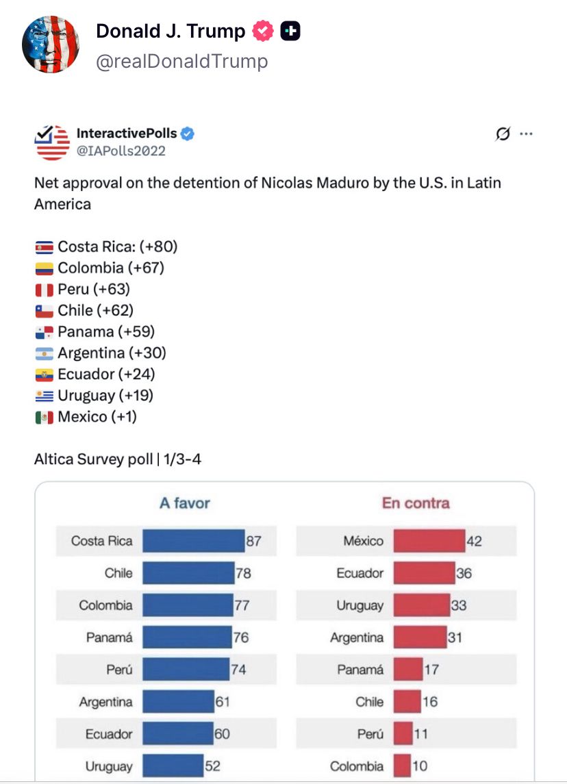 Encuesta de Áltica evidencia una brecha entre élites políticas y ciudadanía en América Latina tras la caída de Maduro