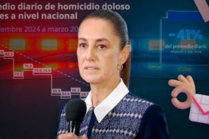 Reportan caída en homicidios dolosos en México, aunque siete estados concentran la mitad de los casos