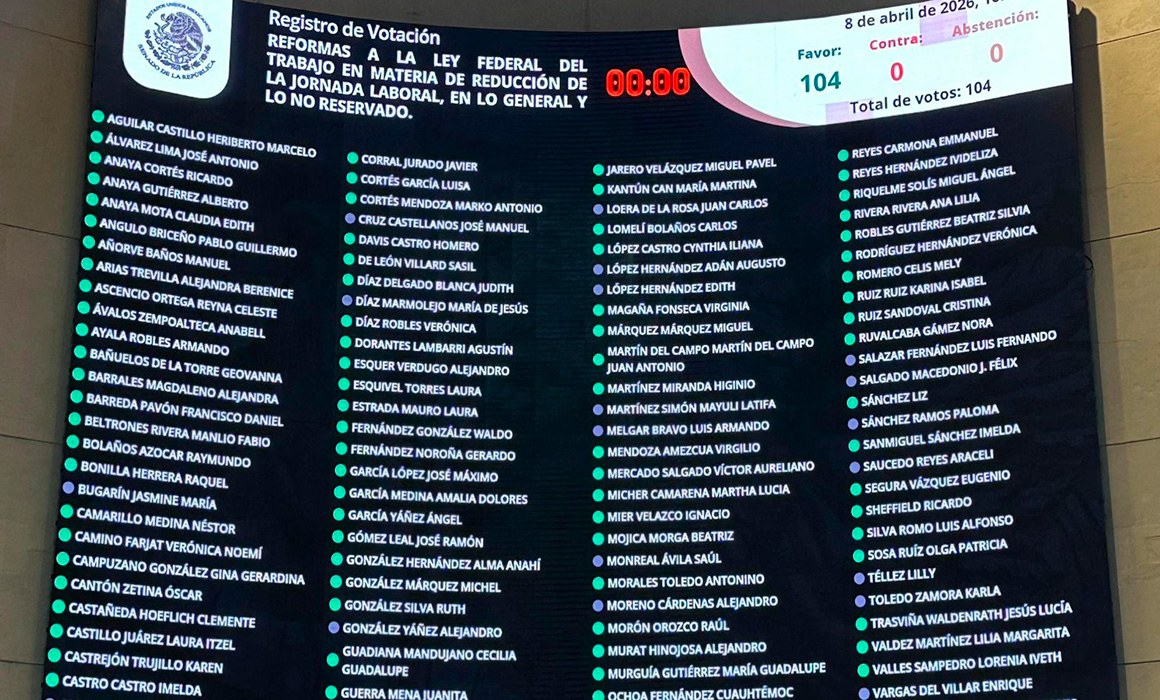 Senado aprueba legislación para reducir jornada laboral a 40 horas semanales