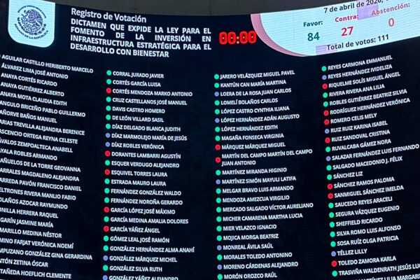 Senado aprueba ley de inversión público-privada y reforma fiscal para deudores