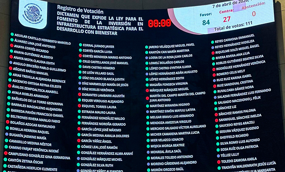 Senado aprueba ley de inversión público-privada y reforma fiscal para deudores