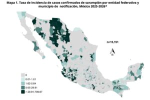 México acumula 15,151 casos y 36 muertes por sarampión; aplican 33.9 millones de vacunas