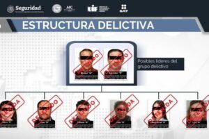 FGR desmantela red ‘El Caballito’ de lavado de dinero y facturación falsa; detiene a ocho personas