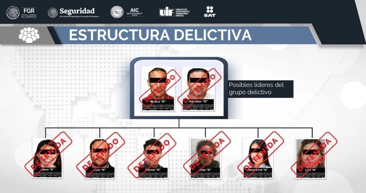 FGR desmantela red ‘El Caballito’ de lavado de dinero y facturación falsa; detiene a ocho personas