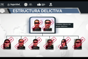 FGR vincula a proceso a ocho presuntos integrantes de la red ‘Del Caballito’
