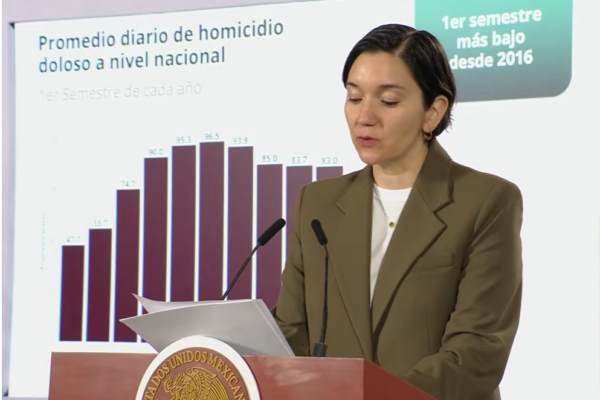 Ocho estados concentran el 54% de los homicidios dolosos en el primer semestre de 2026