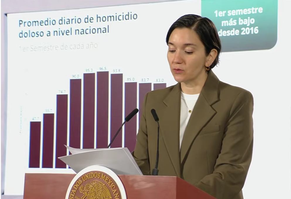 Ocho estados concentran el 54% de los homicidios dolosos en el primer semestre de 2026
