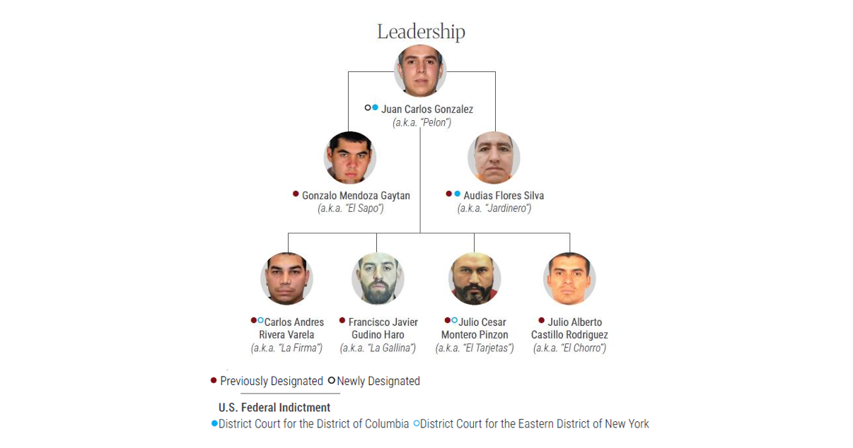 OFAC sanciona a 55 sujetos vinculados al CJNG; UIF los incorpora a lista de bloqueados