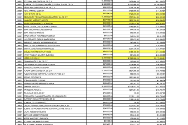Enrique Avilés, señalado como operador de contratos millonarios de comunicación en León