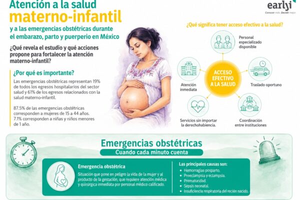 ESTUDIO REVELA DÉFICIT DE 842 UNIDADES MÉDICAS PARA ATENCIÓN DE EMERGENCIAS OBSTÉTRICAS EN MÉXICO